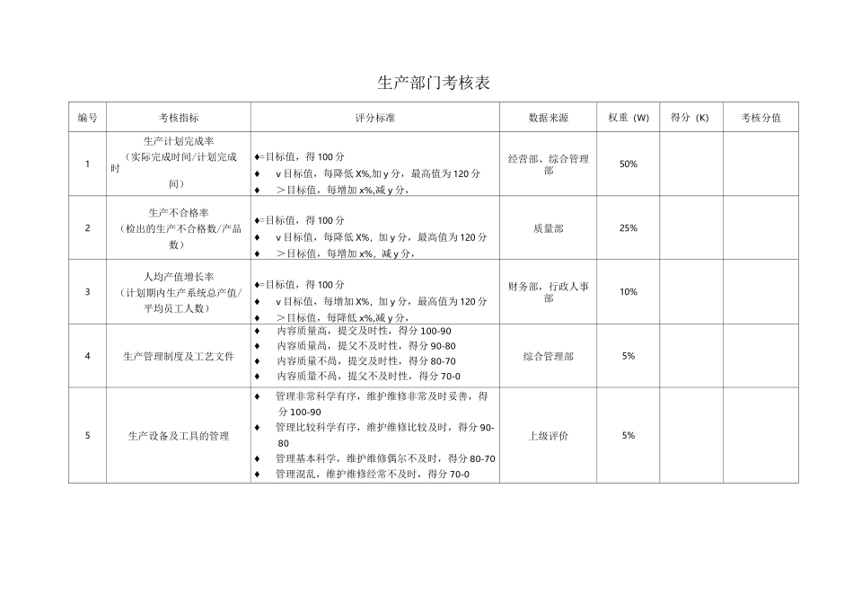 生产部考核指标_第1页