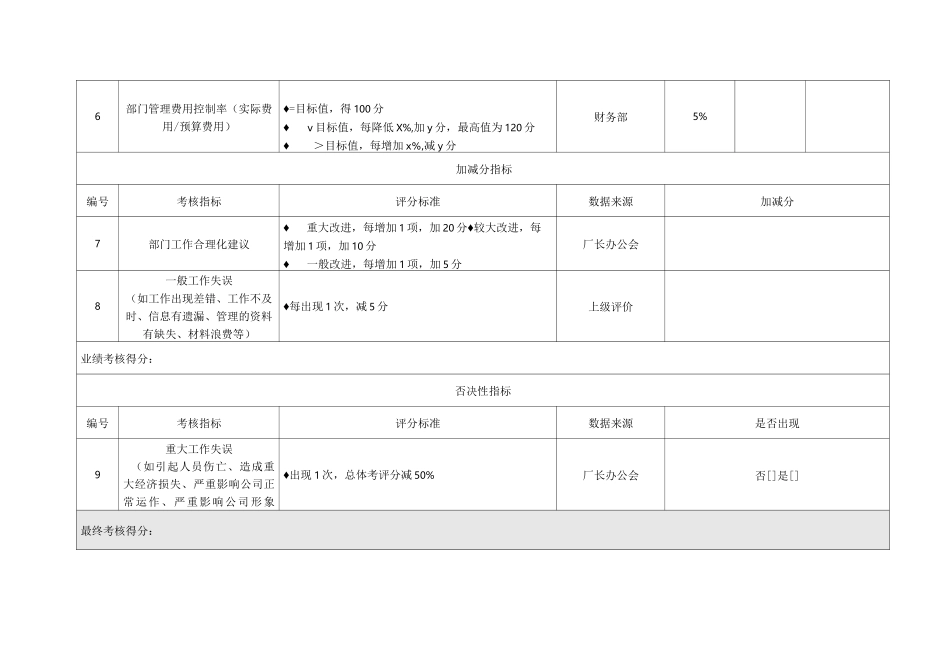 生产部考核指标_第2页
