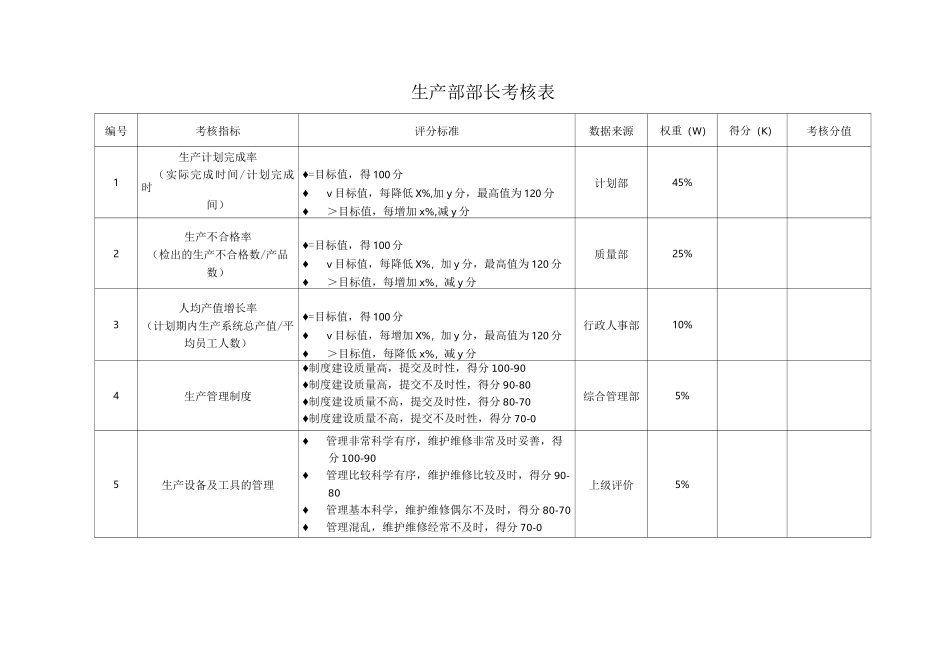 生产部考核指标_第3页