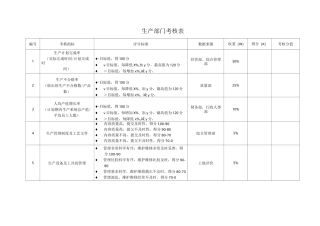 生产部考核指标