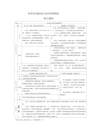 中国与世界历史知识体系表