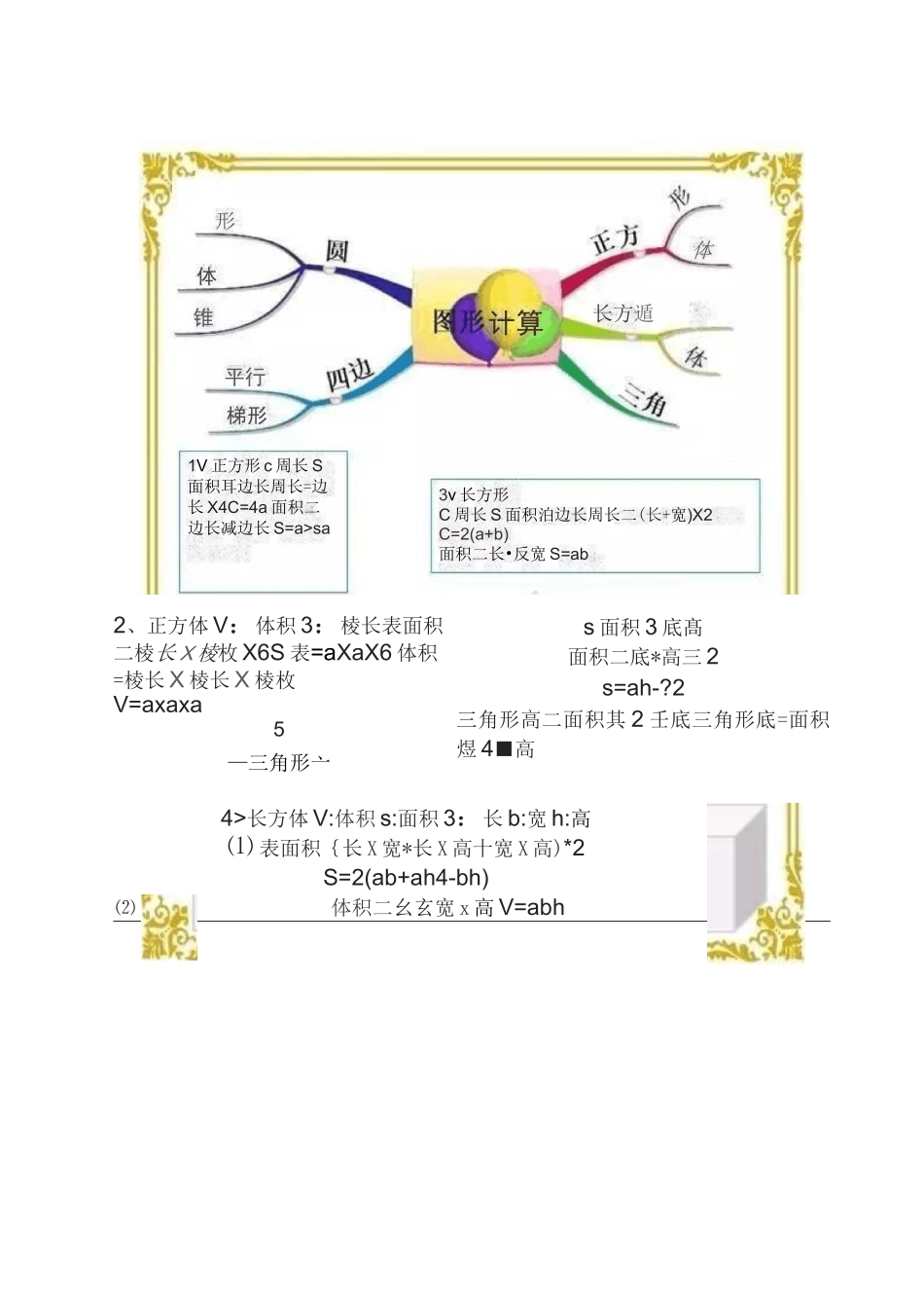 小学数学思维导图汇总_第2页