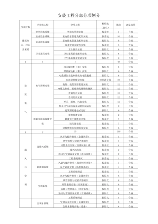 安装工程分部分项划分