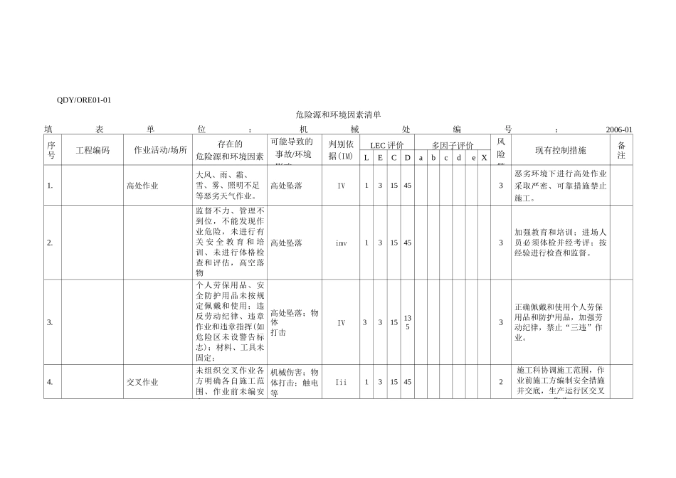 危险源和环境因素清单_第1页