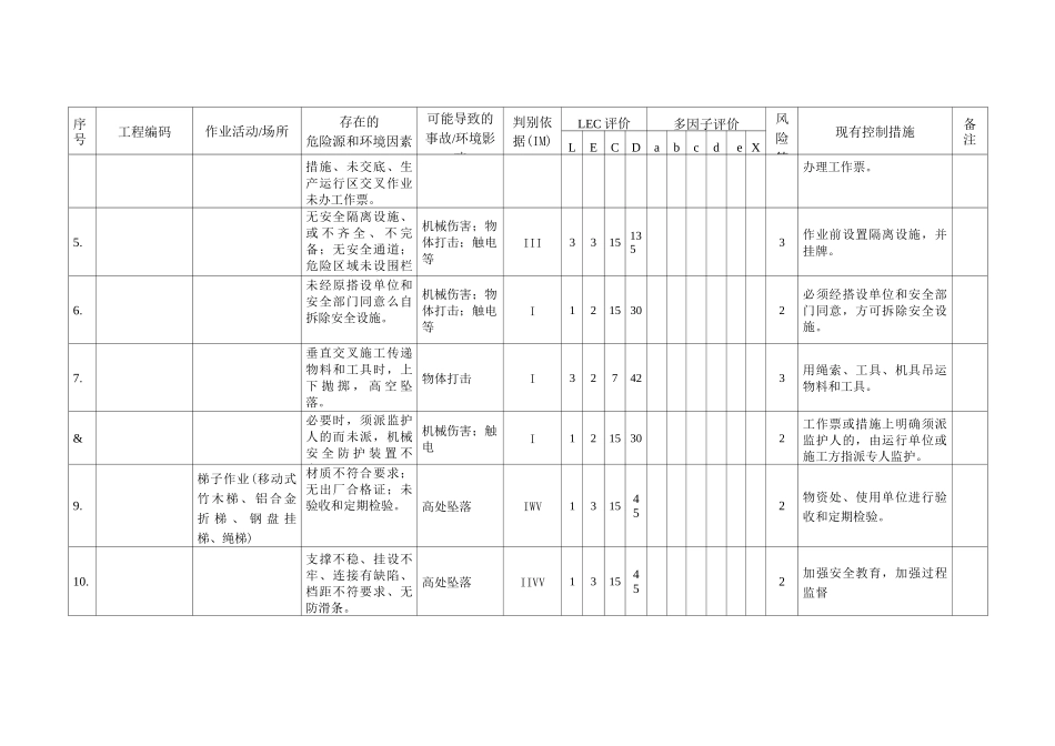 危险源和环境因素清单_第2页