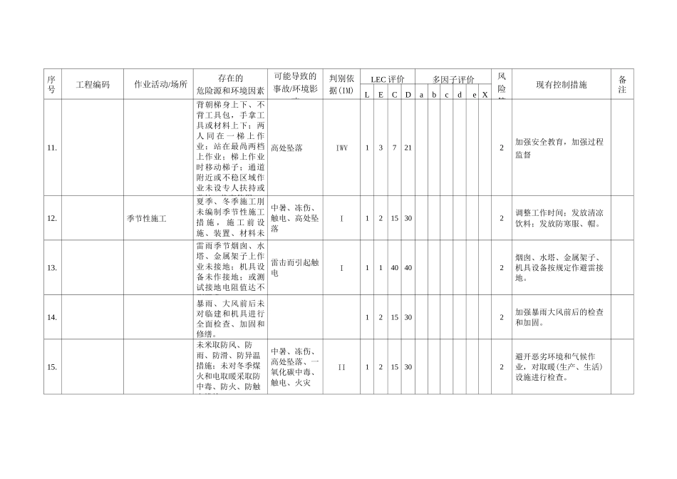 危险源和环境因素清单_第3页