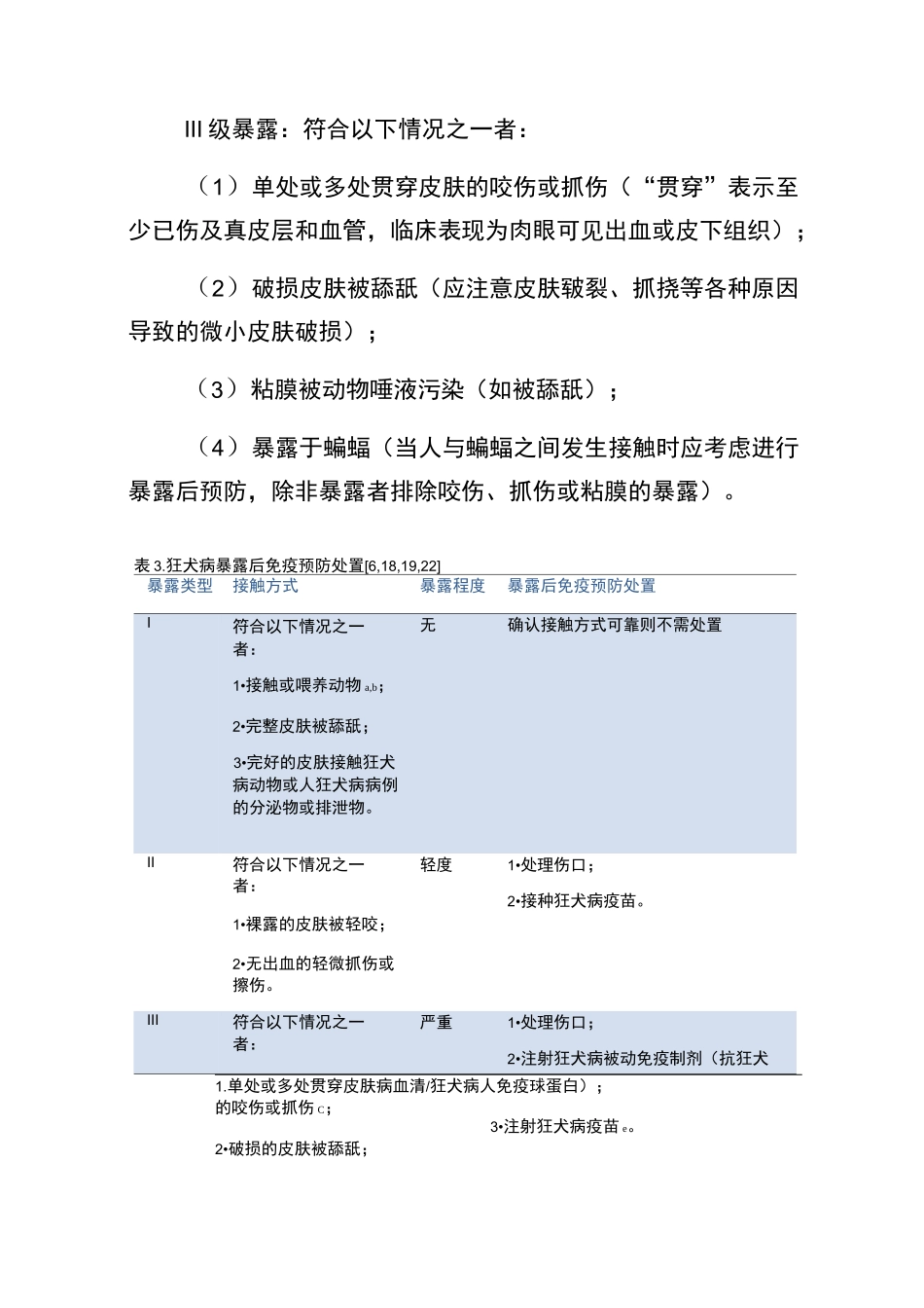 犬伤处置分级_第2页