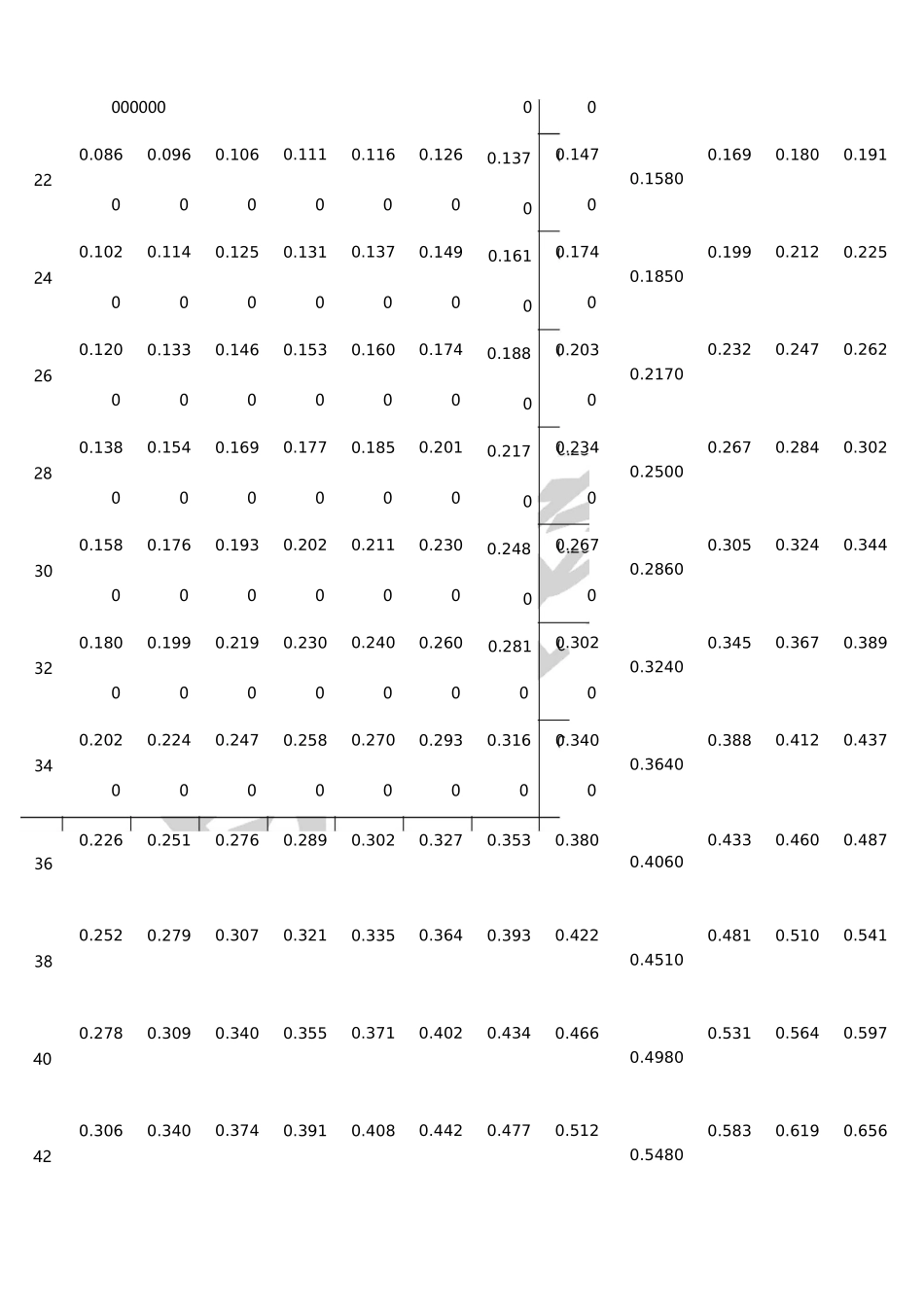 常用木材材积表本_第2页