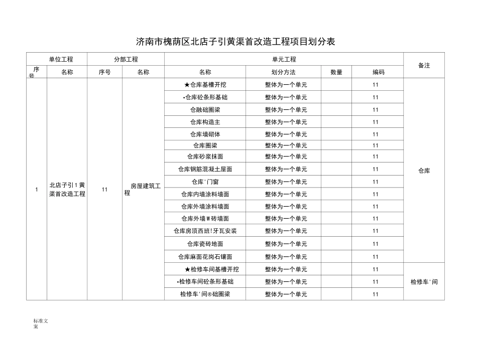 水利工程项目划分表_第1页