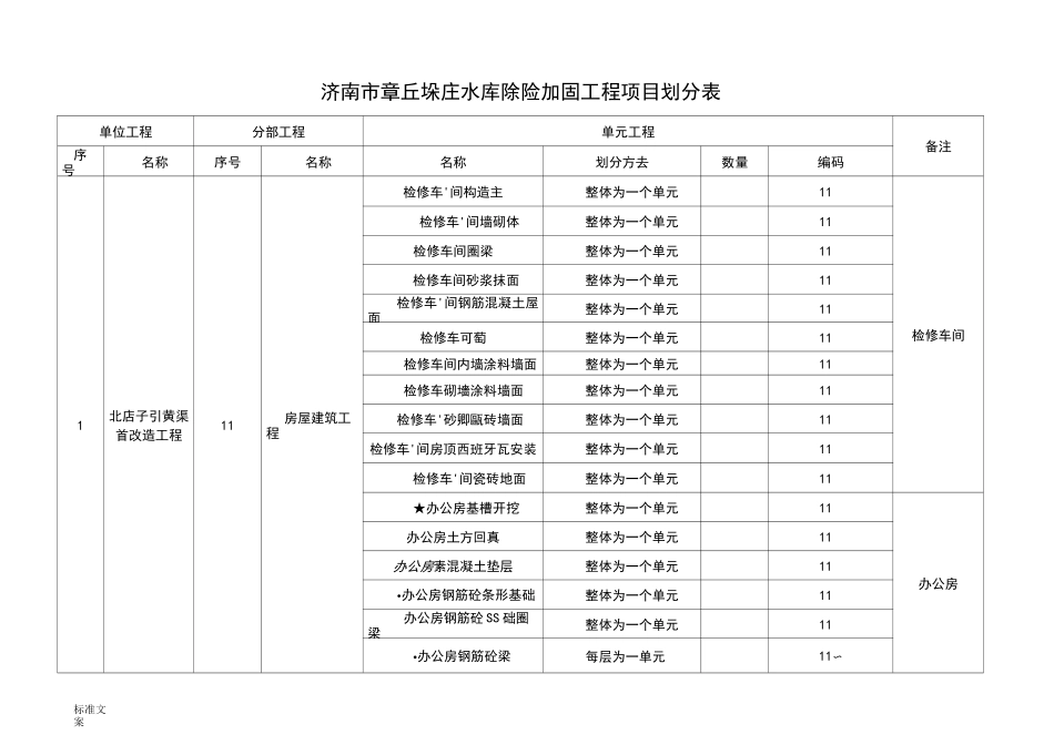 水利工程项目划分表_第2页