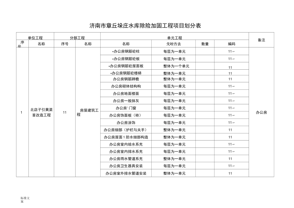 水利工程项目划分表_第3页
