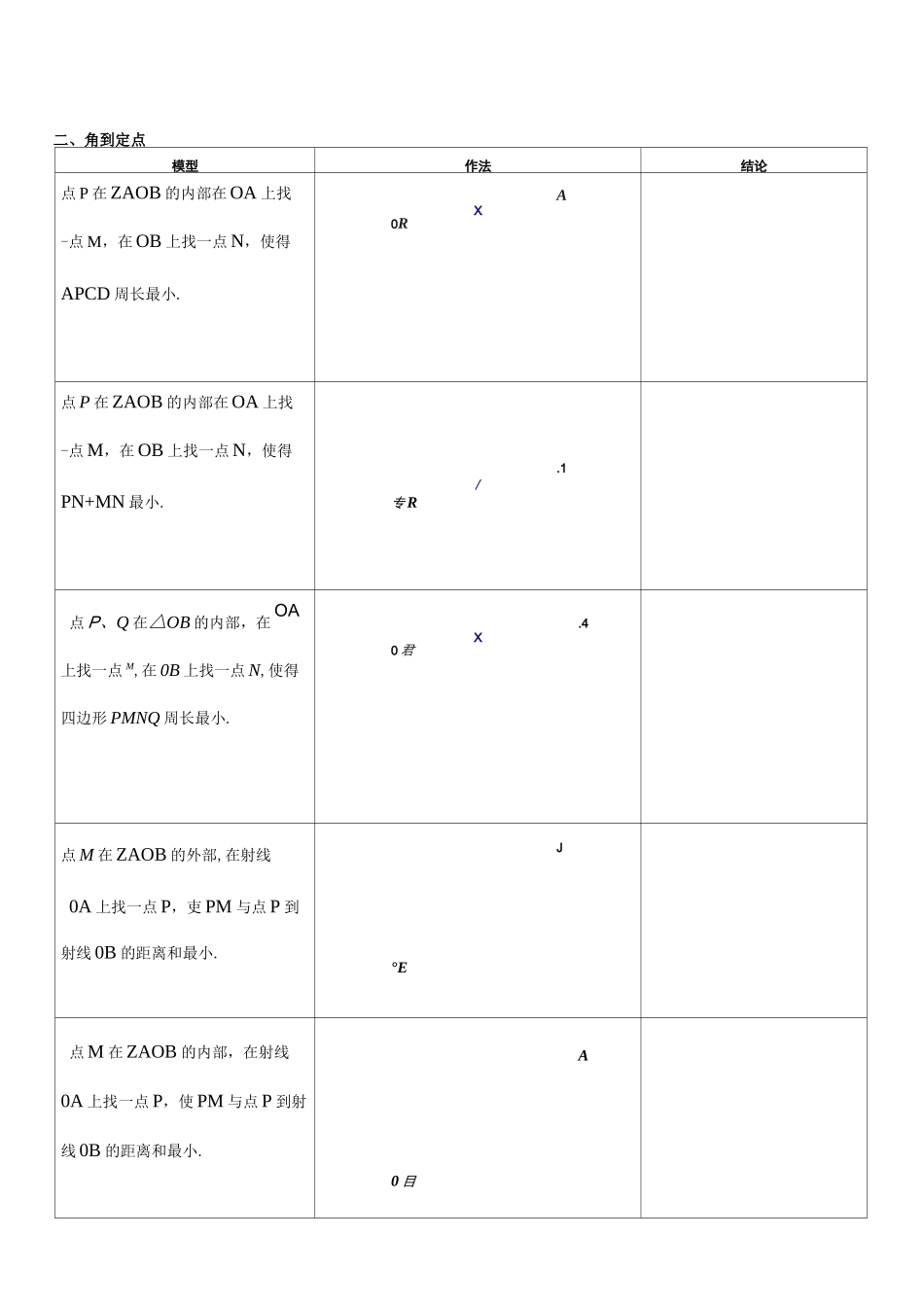 将军饮马(最完整讲义)_第2页