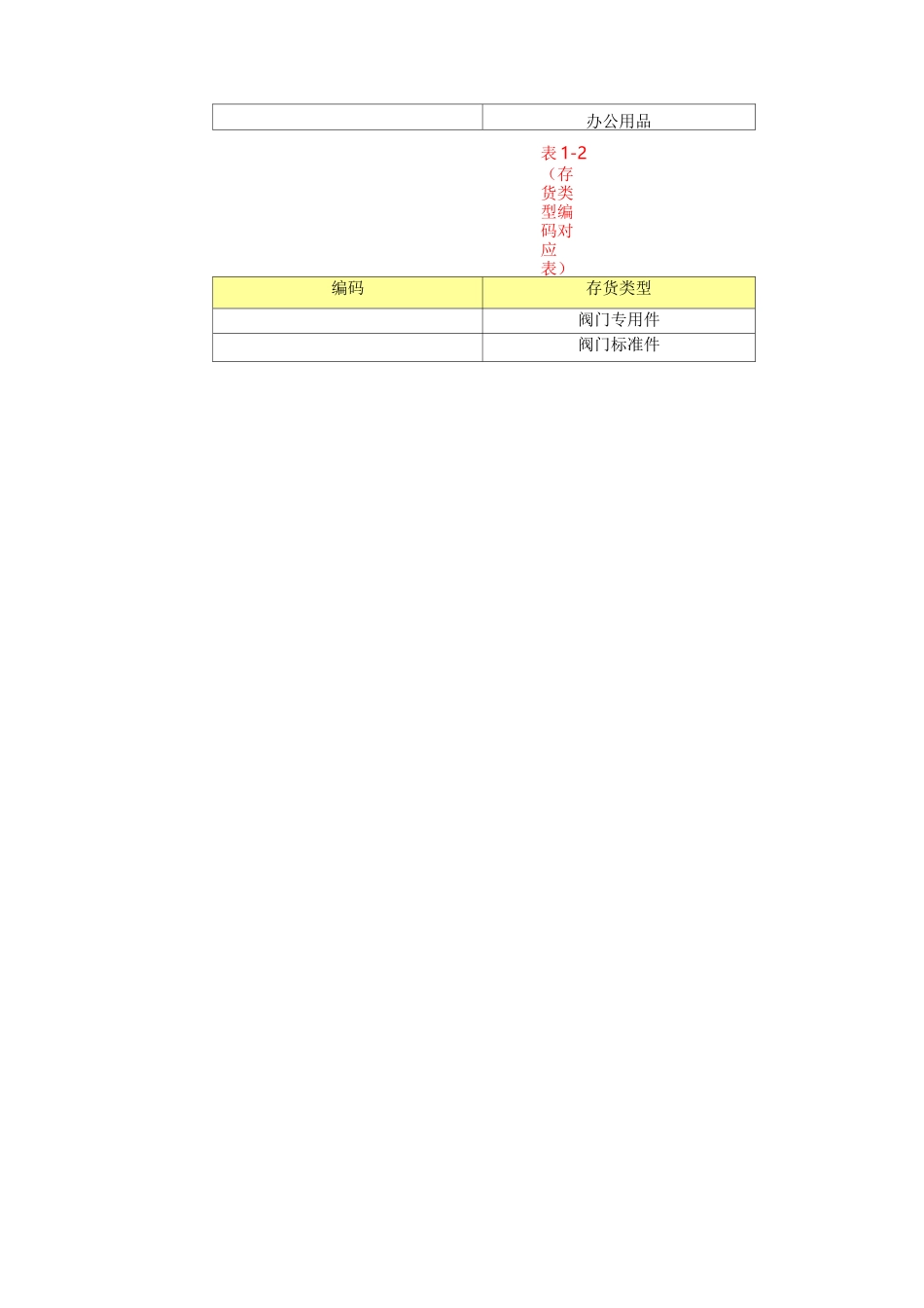 基础数据编码规则_第2页