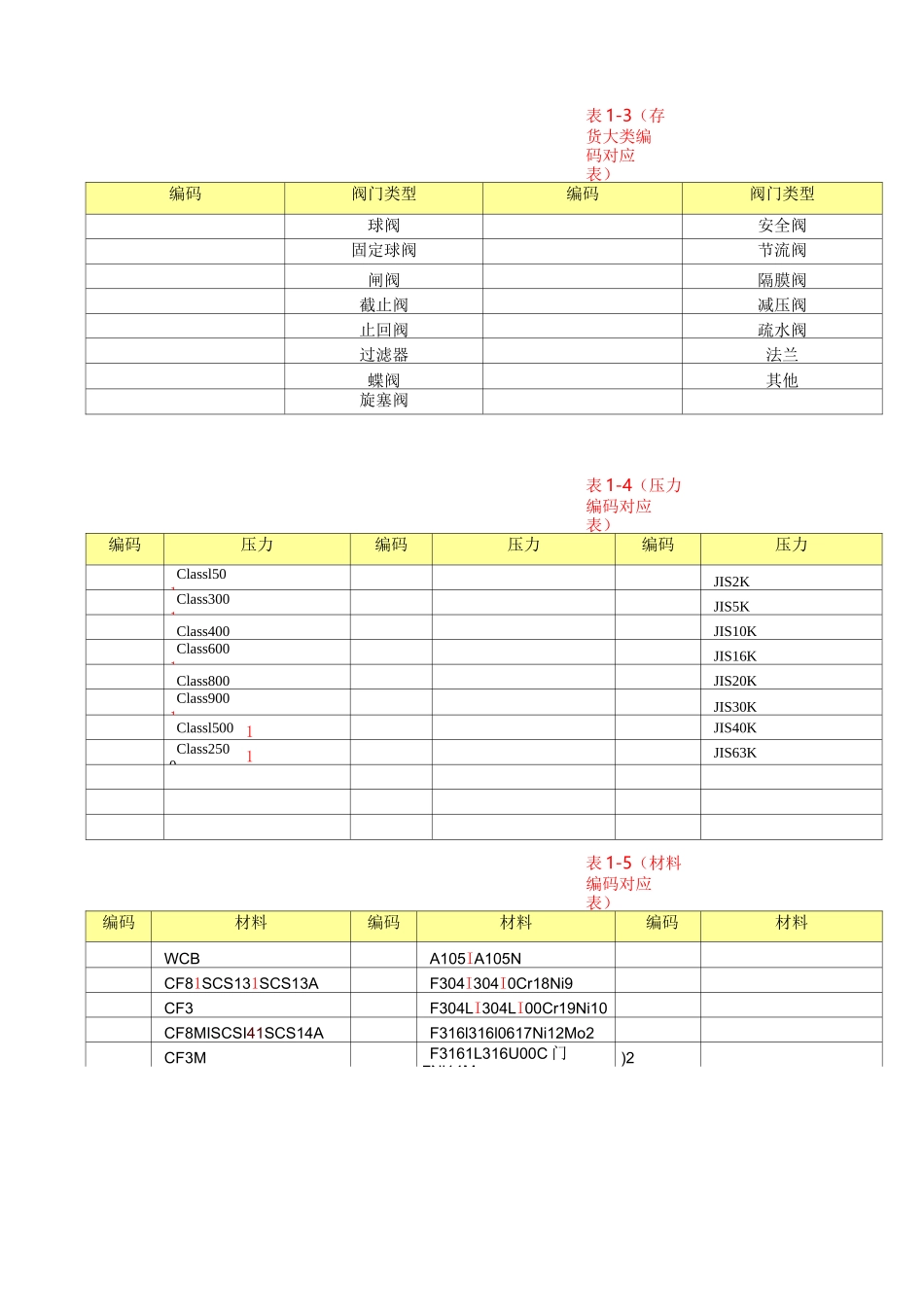 基础数据编码规则_第3页