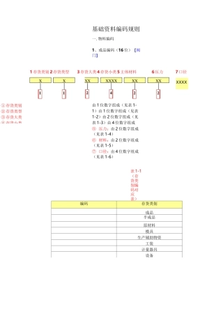 基础数据编码规则