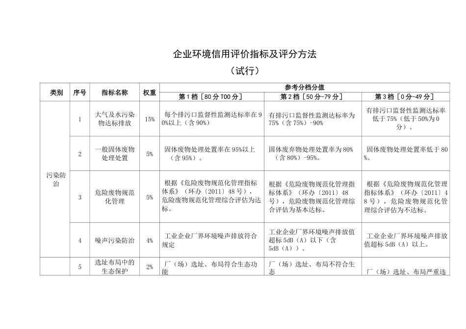 企业环境信用评价指标及评分方法_第1页