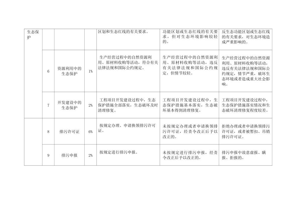 企业环境信用评价指标及评分方法_第2页