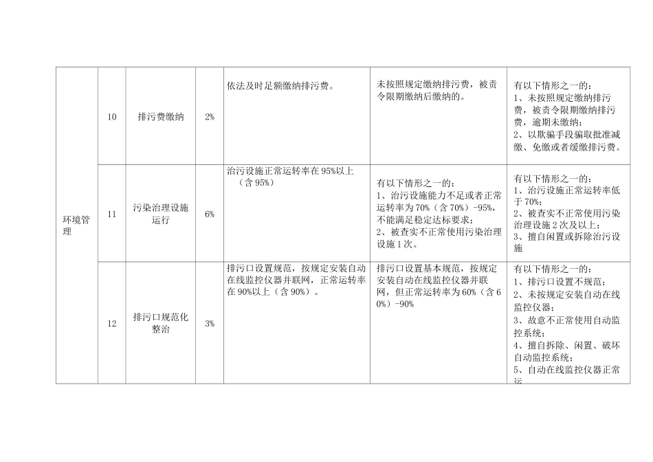 企业环境信用评价指标及评分方法_第3页