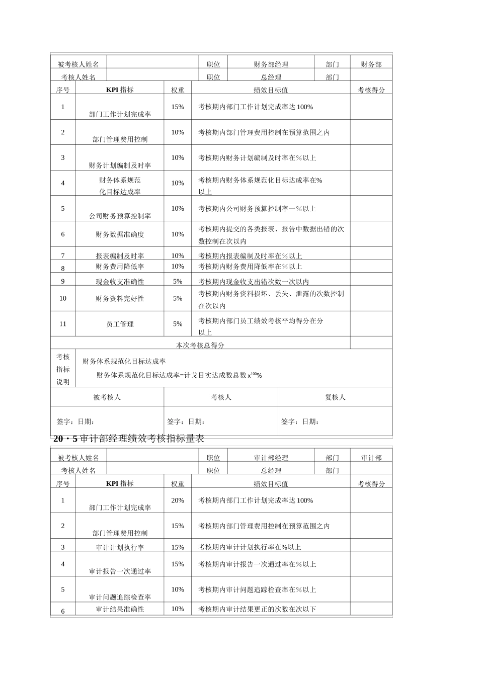 职能部门考核指标_第2页