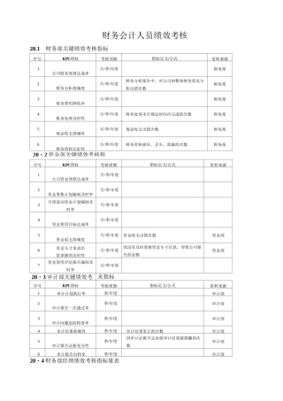 职能部门考核指标