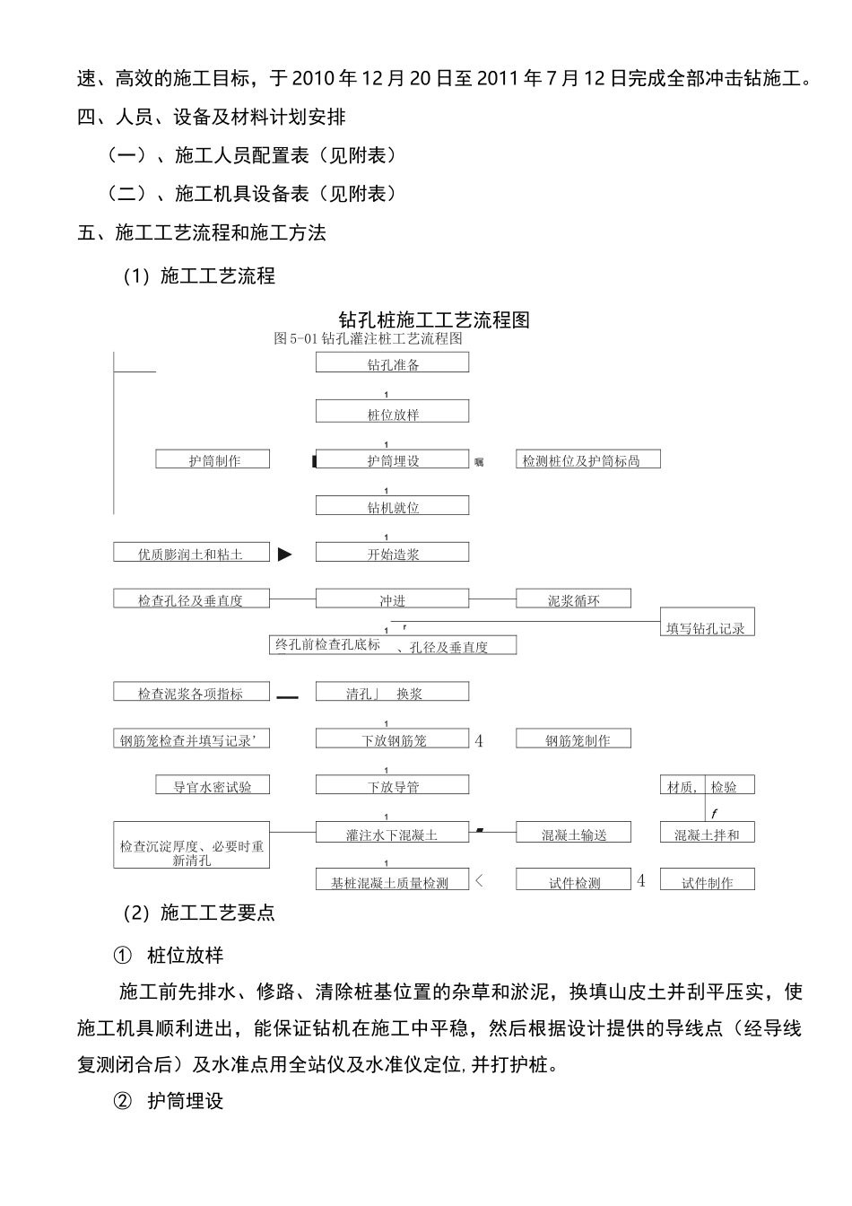 冲击钻孔桩施工方案_第2页