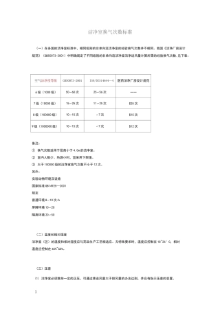 洁净室换气次数标准