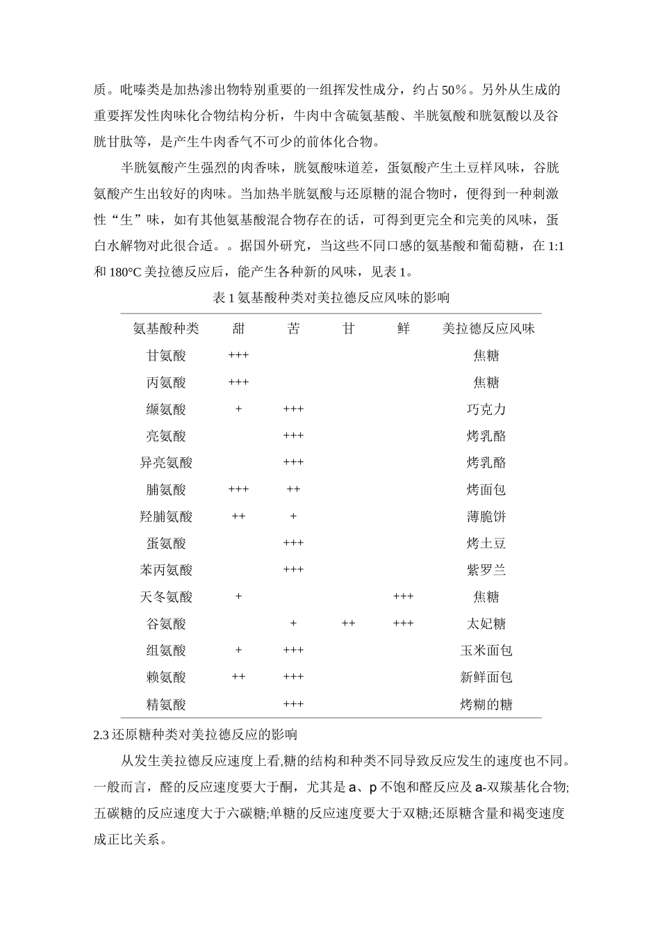 不同种类氨基酸和糖的美拉德反应_第3页