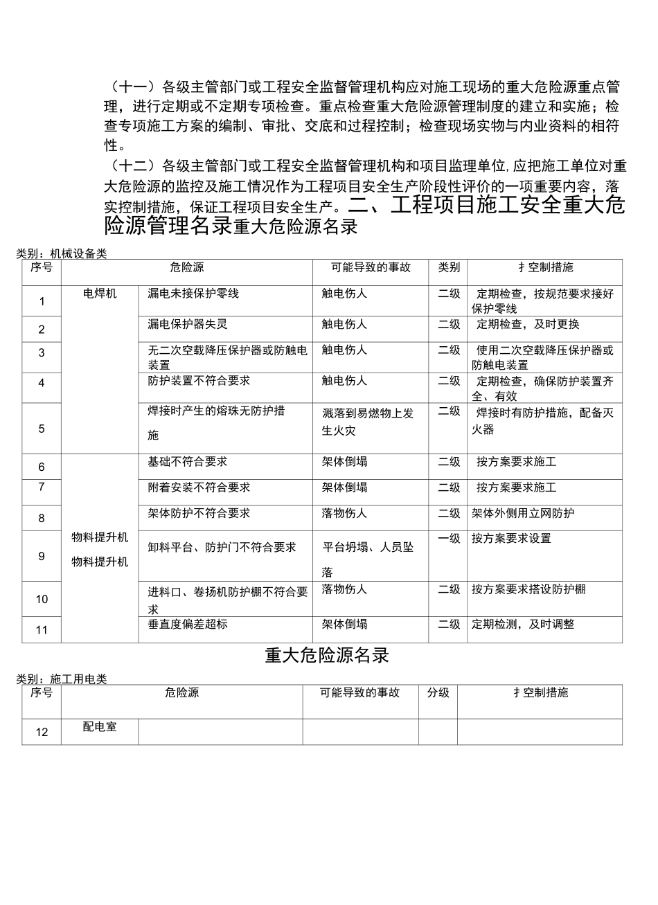 重大危险源管理档案建筑_第3页