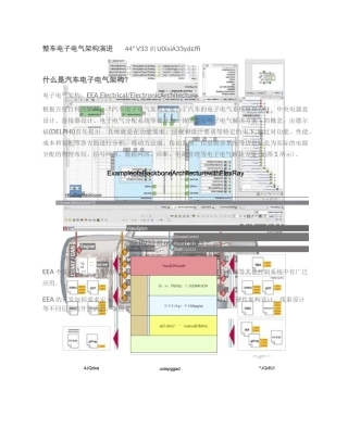 整车电子电气架构演进