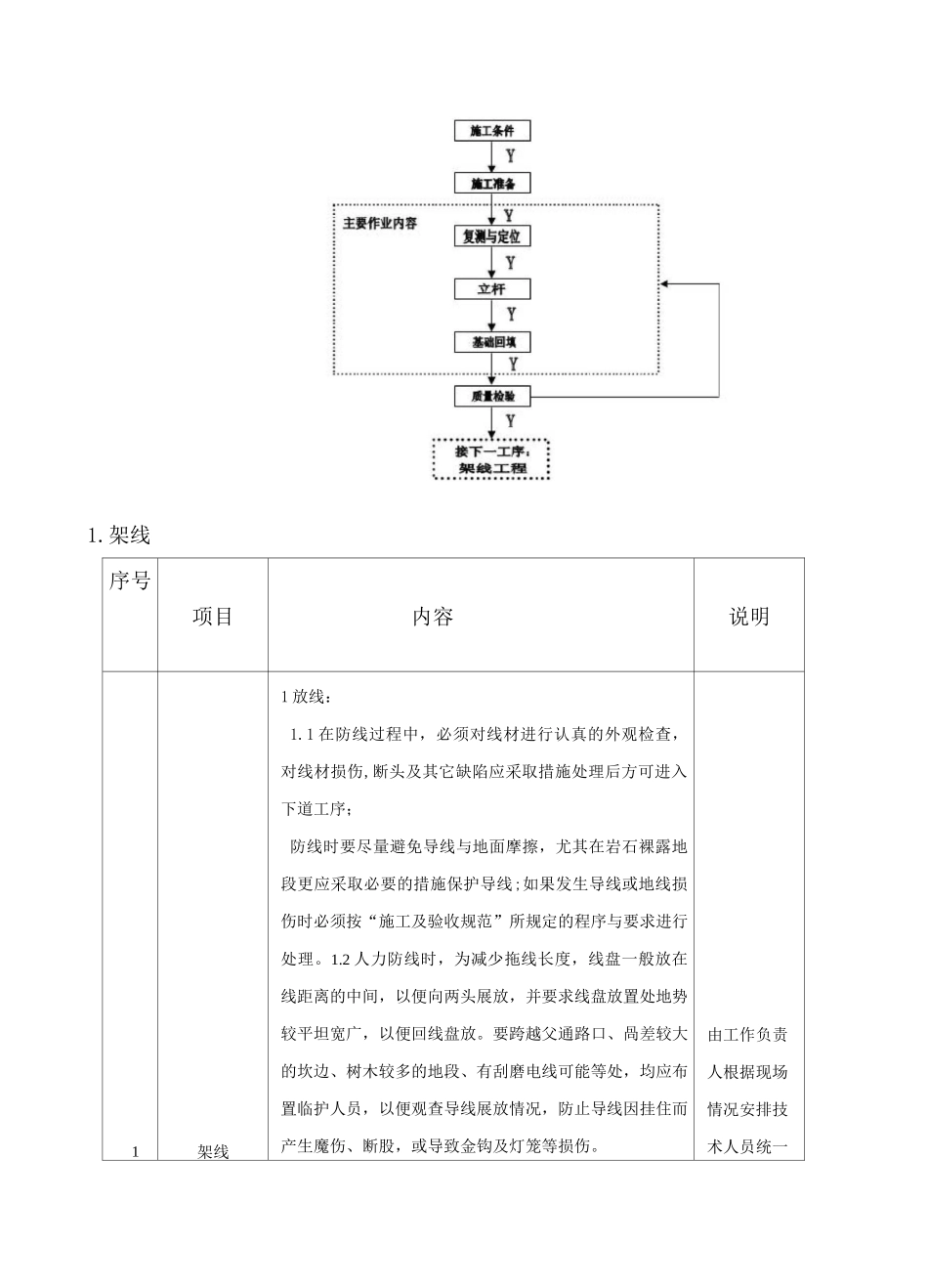变压器安装及架线(施工方案)1_第3页
