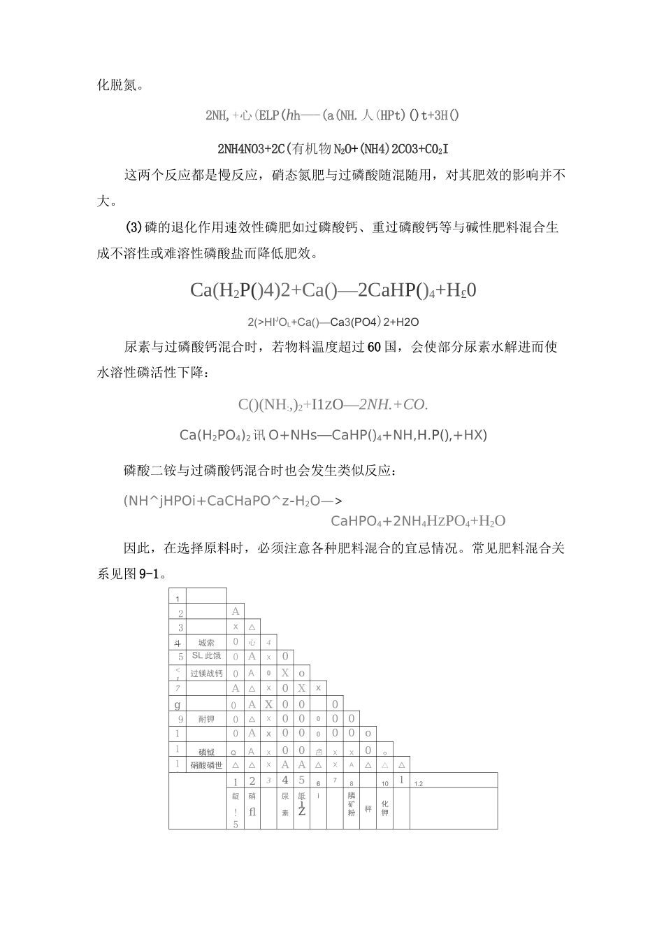肥料的混合原则与复混肥的施用技术_第2页