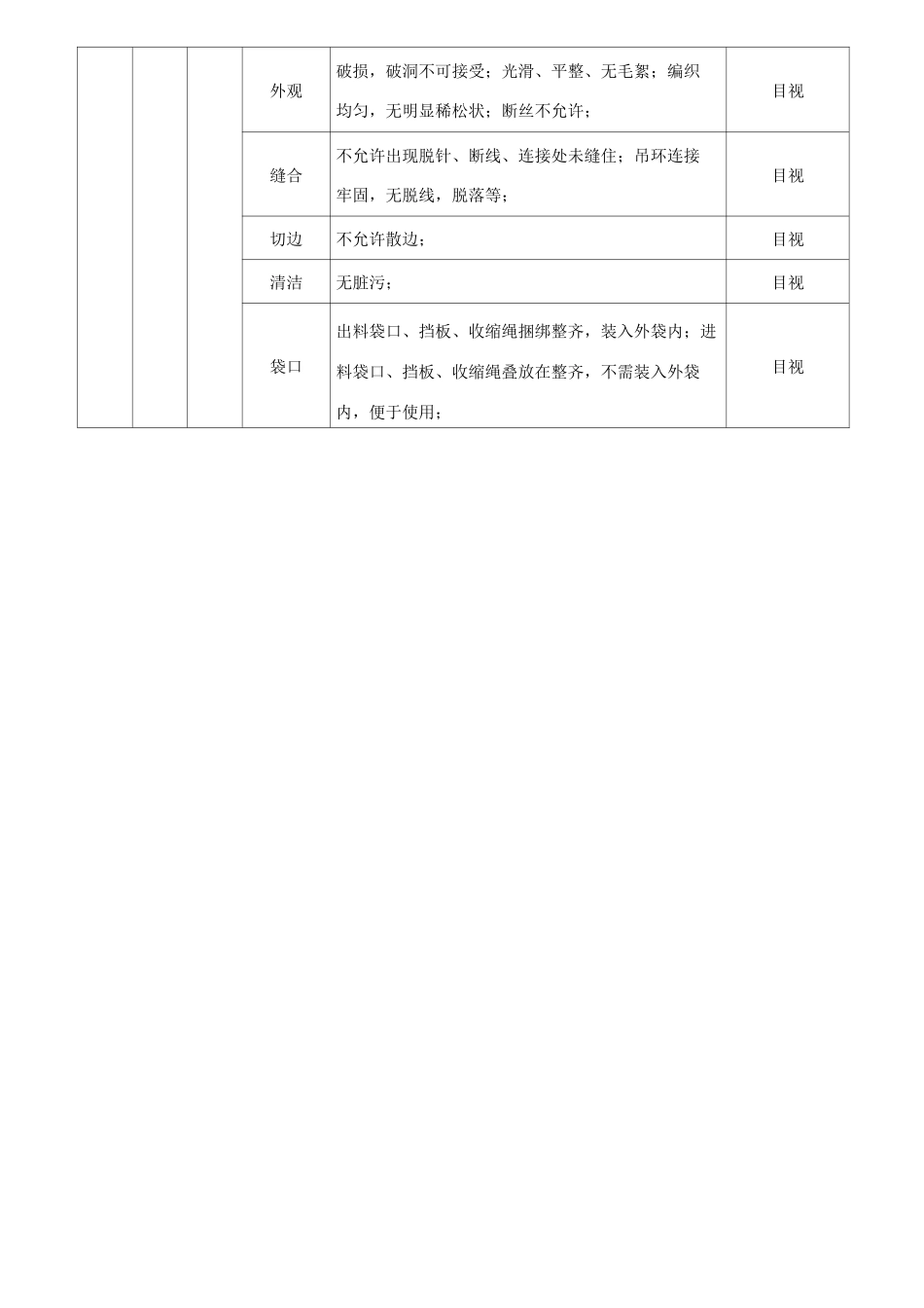 企业质量部吨袋检验标准_第2页