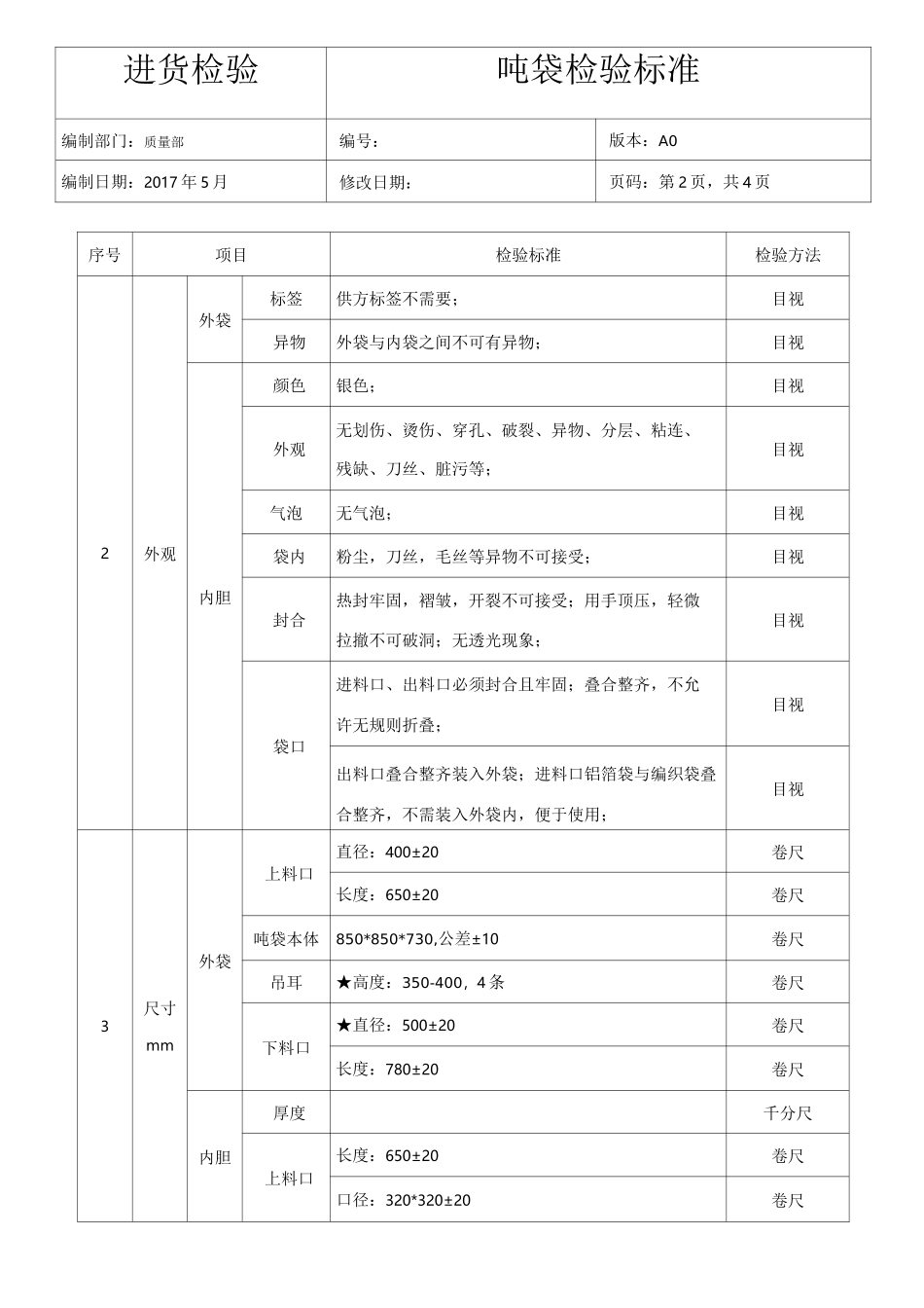 企业质量部吨袋检验标准_第3页