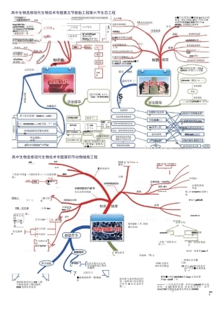 高中生物思维导图全版