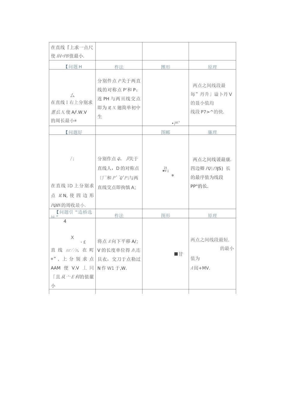 初中数学最短路径问题12个模型_第2页
