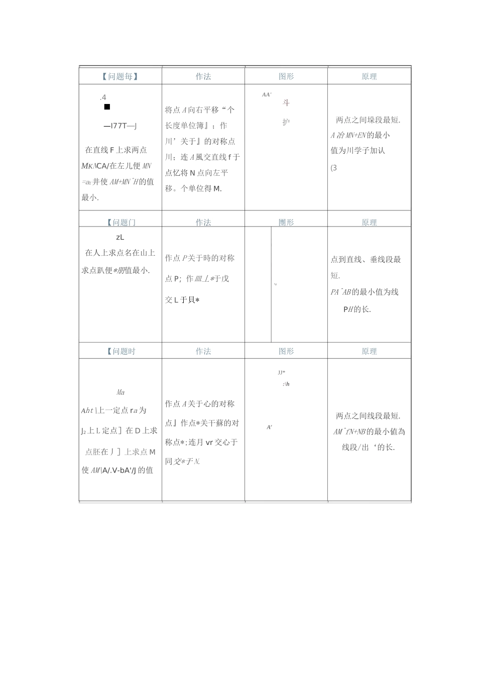 初中数学最短路径问题12个模型_第3页