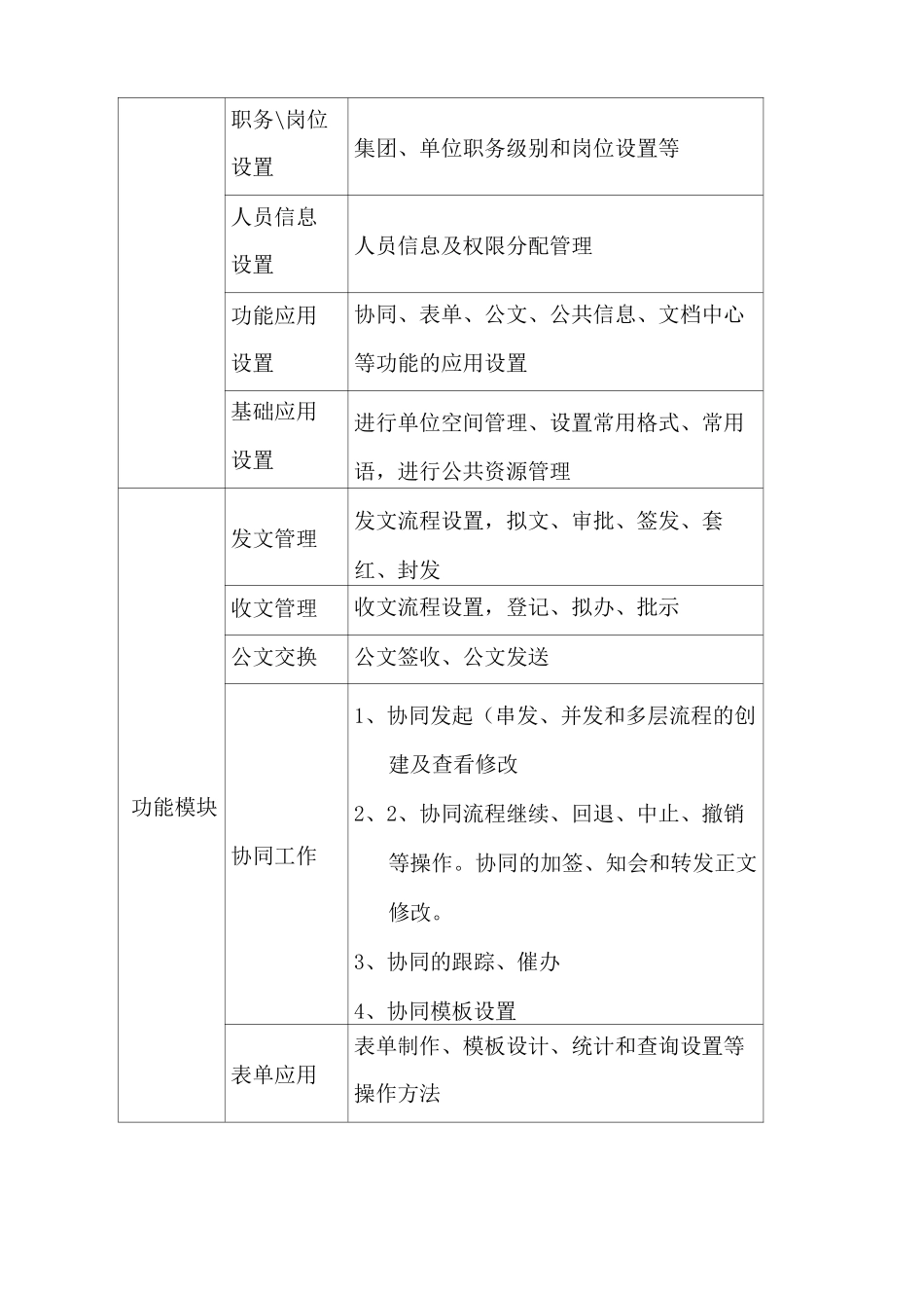 致远OA协同办公系统培训计划_第3页
