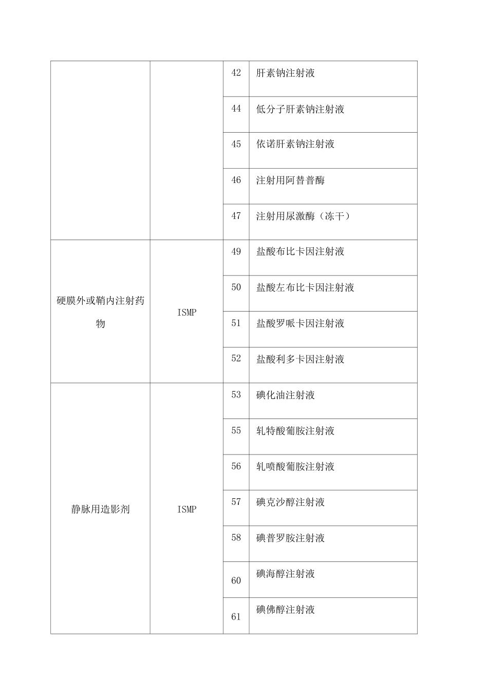 高警示药品目录_第3页