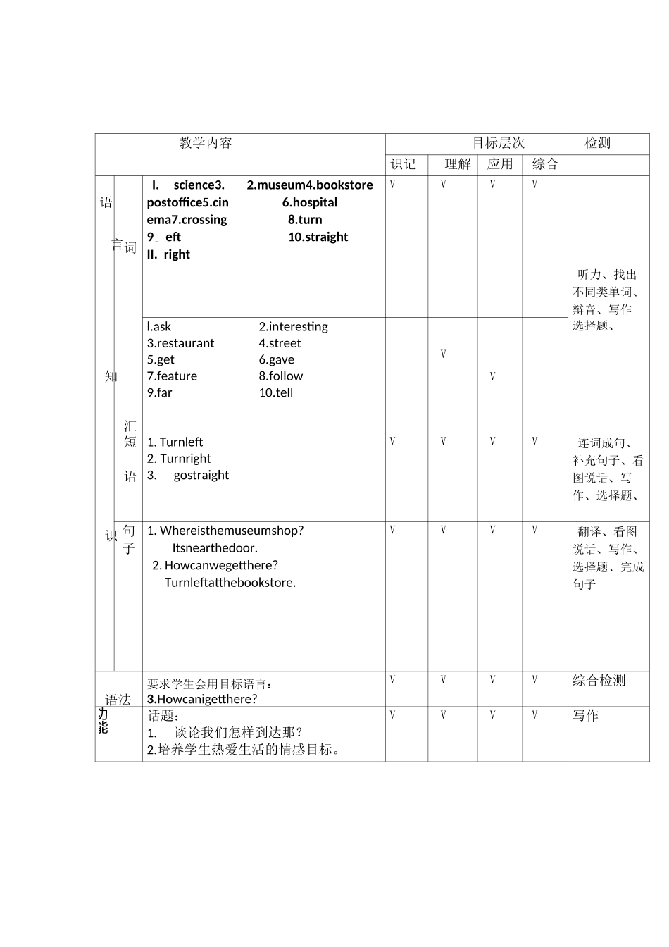 六年级英语双向细目表_第1页