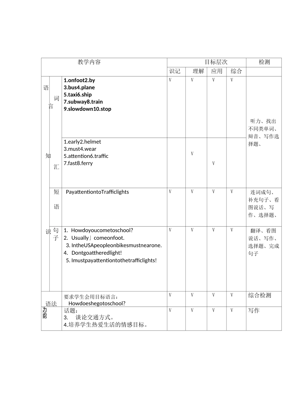 六年级英语双向细目表_第2页