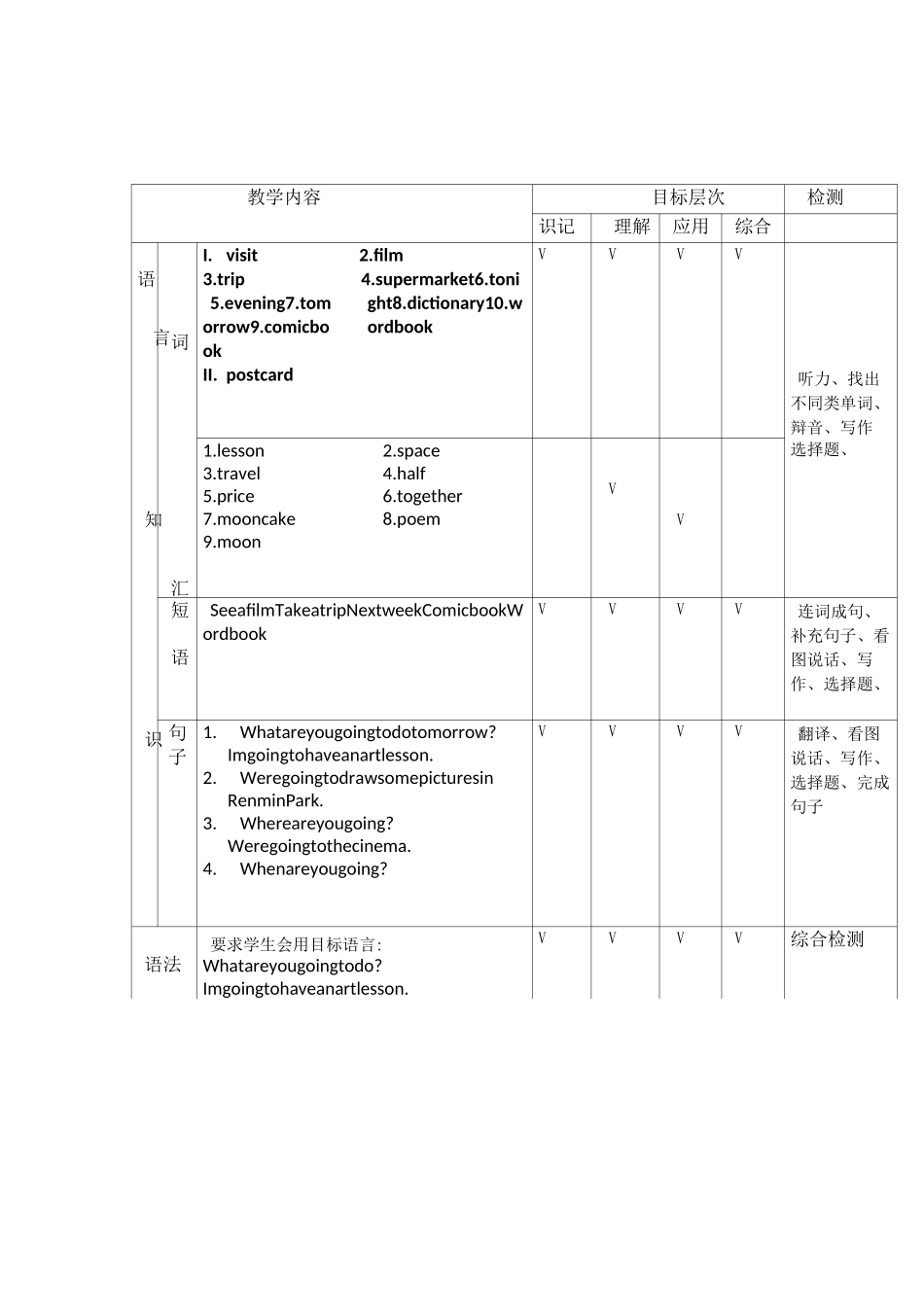 六年级英语双向细目表_第3页