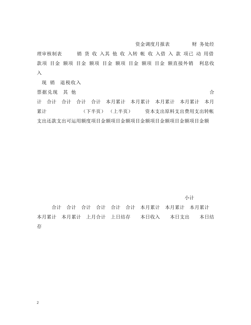 各种费用申请办法 _第2页