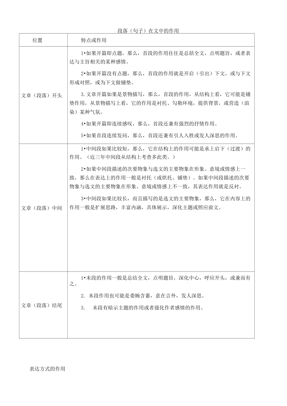 段落(句子)在文中的作用_第1页