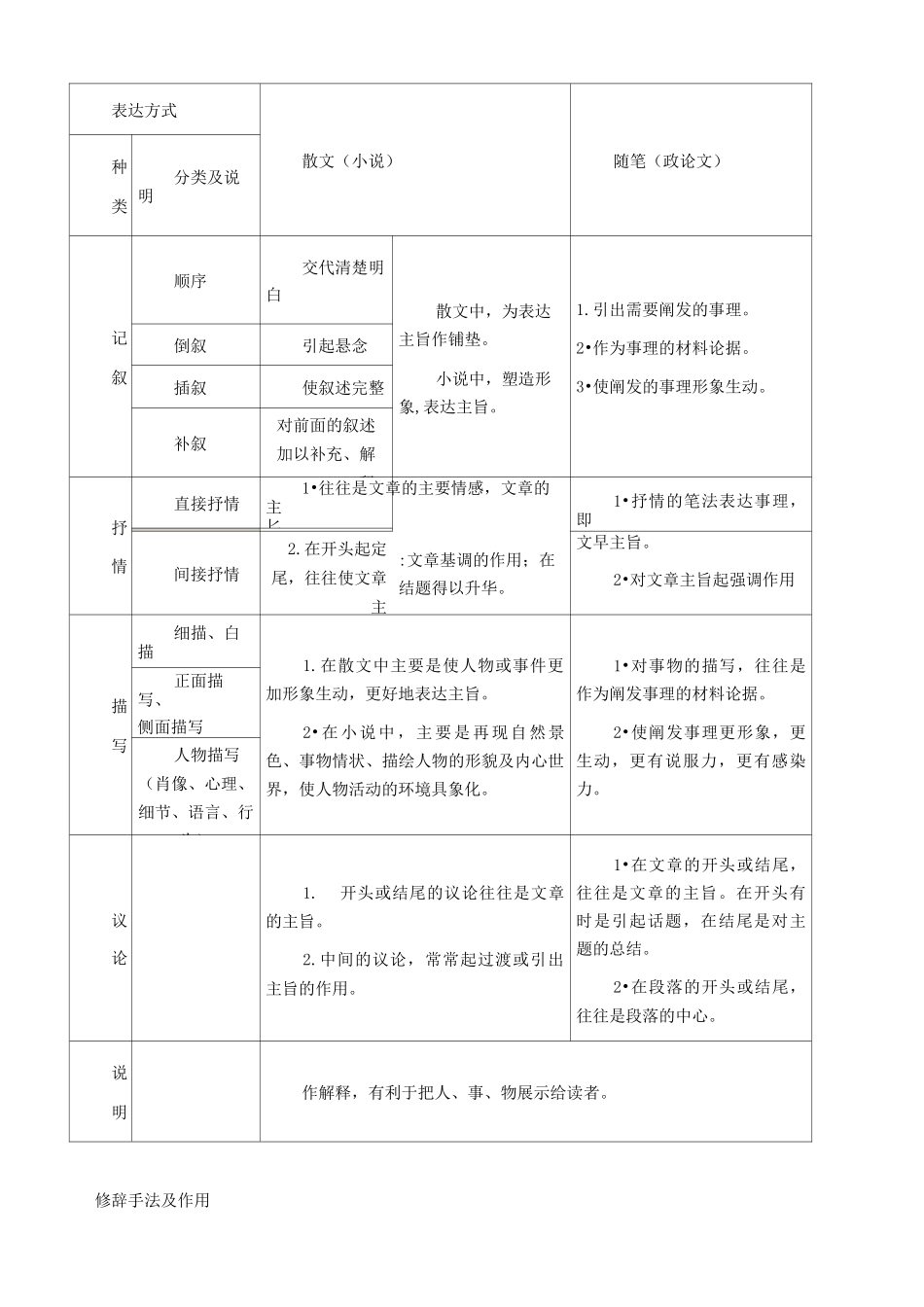 段落(句子)在文中的作用_第2页