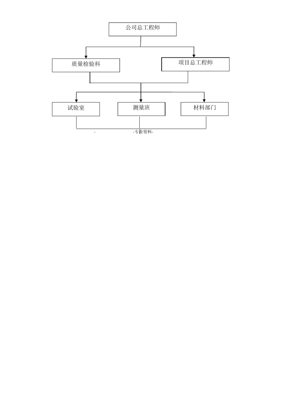 质量保证措施和质量违约责任承诺_第2页