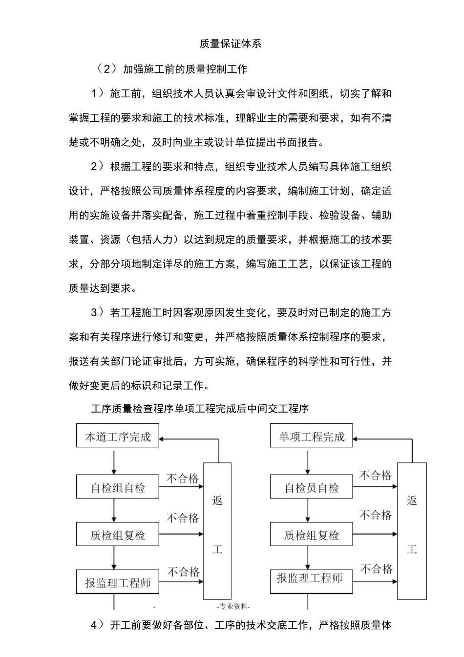 质量保证措施和质量违约责任承诺_第3页