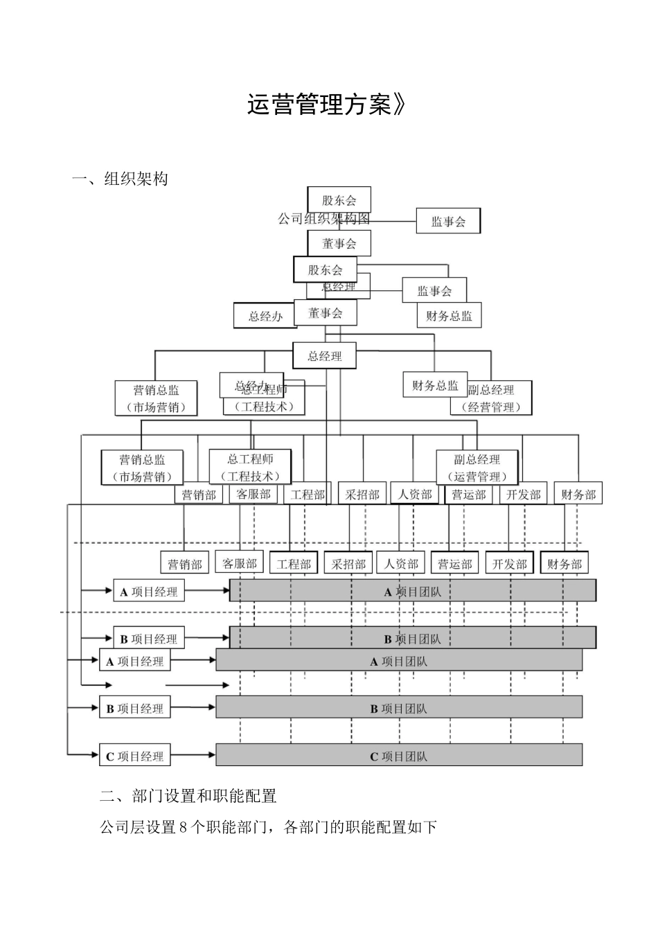 运营管理方案_第1页