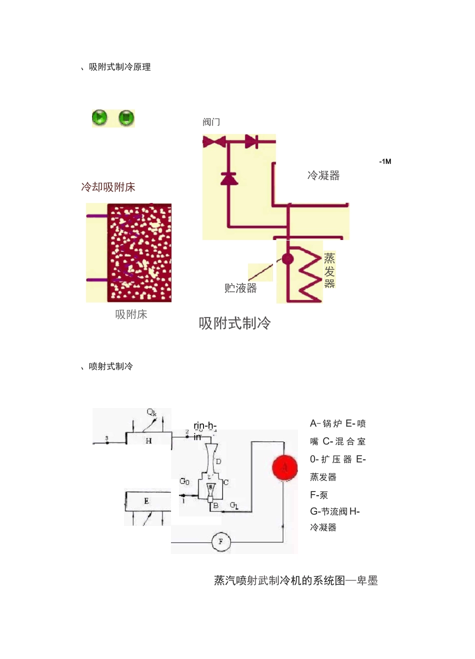 各种制冷系统动态图大全_第3页