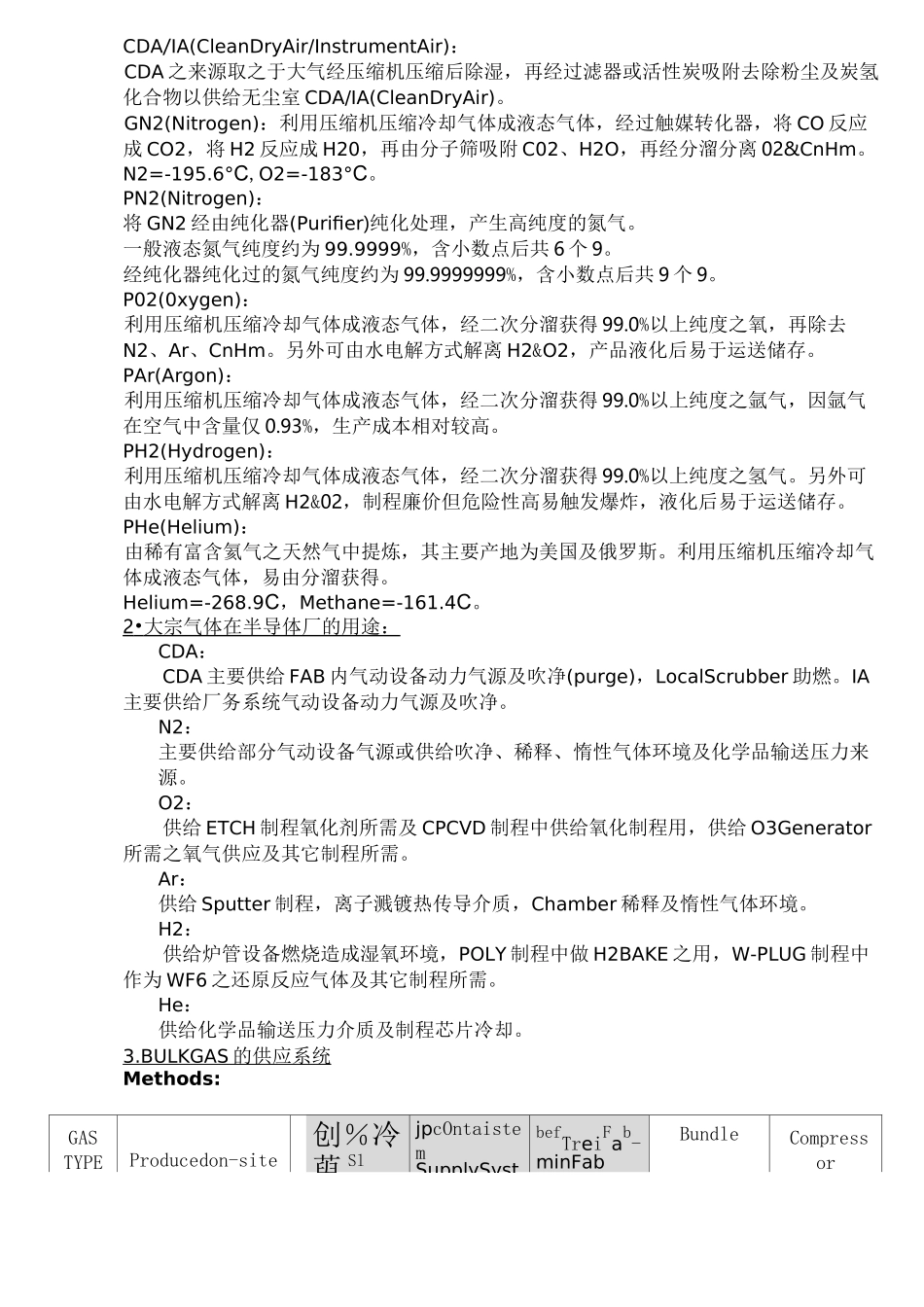 大宗气体及特殊气体_第3页