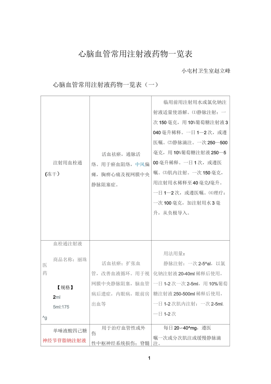 心脑血管常用注射液药物一览表_第1页